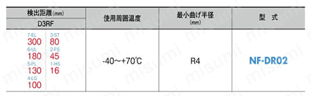 ファイバユニット 耐屈曲タイプ 規格表03