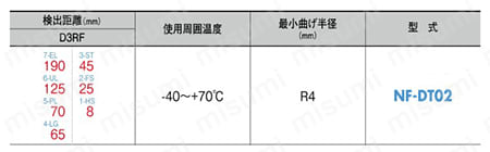 ファイバユニット 耐屈曲タイプ 規格表04