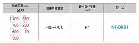 ファイバユニット 耐屈曲タイプ 規格表06