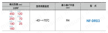 ファイバユニット 耐屈曲タイプ 規格表08
