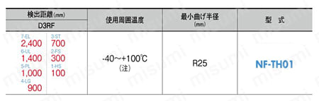 ファイバユニット 耐熱タイプ 規格表01