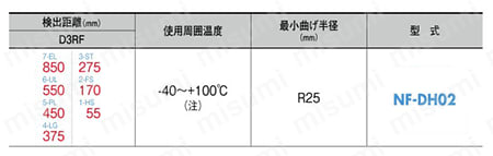 ファイバユニット 耐熱タイプ 規格表02