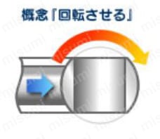 ステンレス鋼製 3.92MPa レデュースボアタイプ ボールバルブ 仕様方法