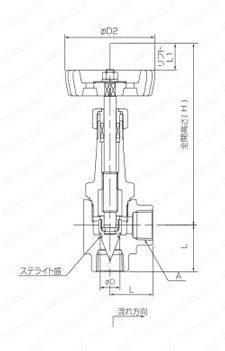 ステンレス鋼製 3.92MPa 一般調整用 ネジ込み式ニードルバルブ 外形図2