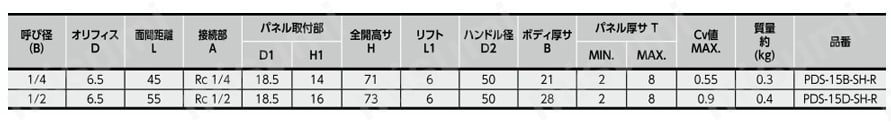 黄銅製 4.9 MPa POWERFULL SERIES ニードルストップバルブ 規格表