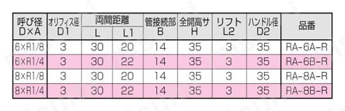 計装用ミニチュアバルブ アングルハーフ型 規格表