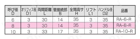 計装用ミニチュアバルブ アングル型 規格表