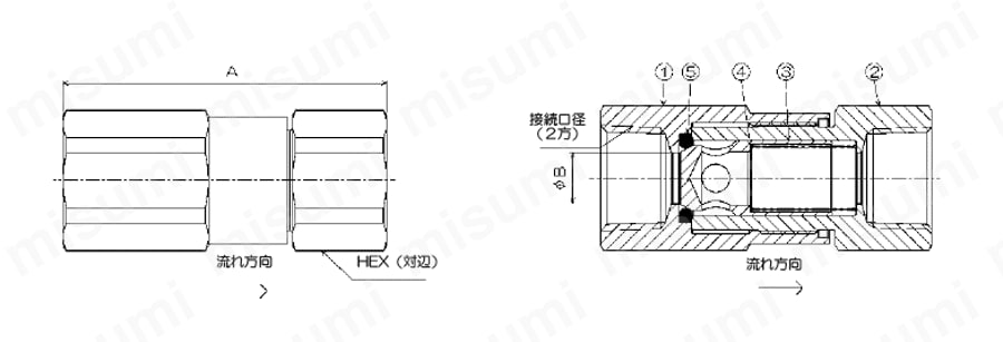 チェックバルブ（逆止弁）CHシリーズ 高圧型 ＩＢＳ MISUMI(ミスミ)