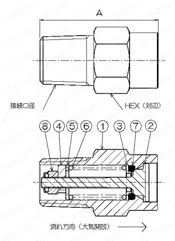 リリーフバルブ（逃し弁）RHAシリーズ 高圧大気開放型　外形図