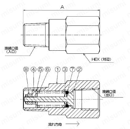 リリーフバルブ（逃し弁）RHLシリーズ 高圧インライン型　外形図