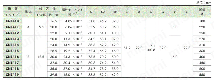 ナイロンチェーンカップリング Eタイプ 規格表01
