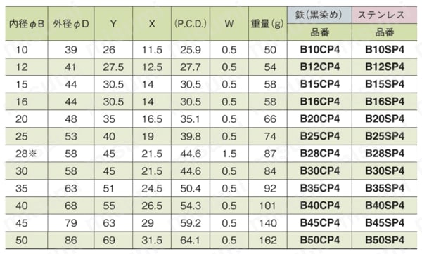 シャフトブラケット 4穴付タイプ 丸シャフト用 規格表
