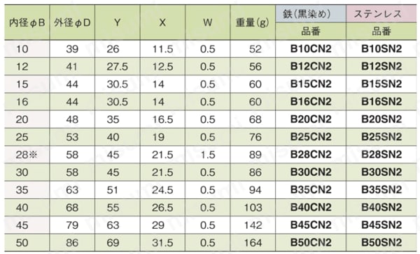 シャフトブラケット 2ネジ穴付タイプ 規格表