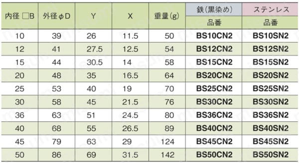 シャフトブラケット 2ネジ穴付タイプ 規格表