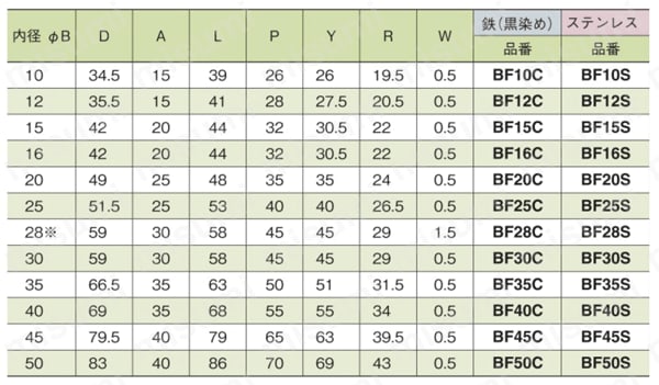シャフトブラケット フランジ付タイプ 丸シャフト用 規格表