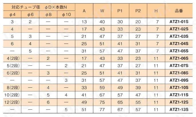 エアチューブブラケット Zタイプ1 規格表