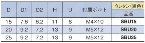 リニアストッパー 取替用ウレタン 規格表