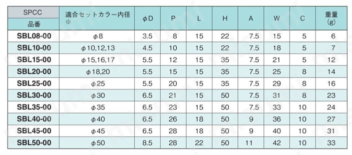 センサブラケット L型ドグブラケット 規格表