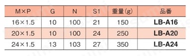 レベリングシステム アジャスタボルト LB-Aタイプ規格表