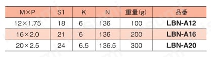 レベリングシステム アジャスタボルト LBN-Aタイプ規格表
