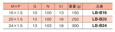 レベリングシステム アジャスタボルト LB-Bタイプ規格表
