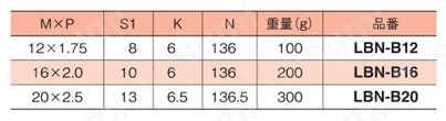 レベリングシステム アジャスタボルト LBN-Bタイプ規格表