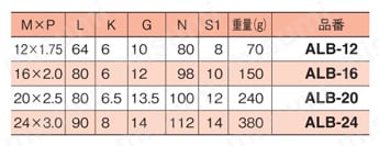 レベリングシステム アジャスタボルト ALBタイプ規格表