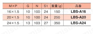 レベリングシステム アジャスタボルト LBS-Aタイプ規格表
