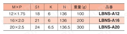 レベリングシステム アジャスタボルト LBNS-Aタイプ規格表