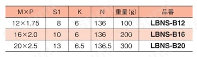 レベリングシステム アジャスタボルト LBNS-Bタイプ規格表