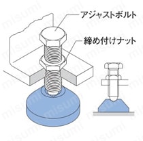 レベリングプレート 丸型 取付例01