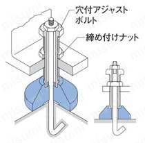 レベリングプレート 丸型 取付例03