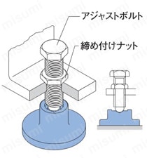 レベリングプレート 丸型 取付例04