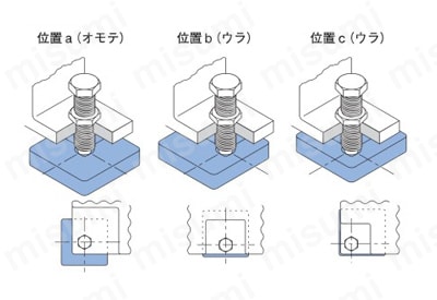 レベリングプレート 角型 取付例関連画像1