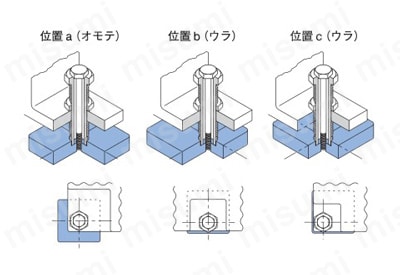 レベリングプレート 角型 取付例関連画像2