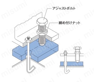 レベリングプレート 角型 | 岩田製作所 | MISUMI(ミスミ)