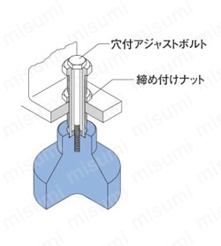 LPH-1515-H24 | レベリングプレート かさあげ型 | 岩田製作所 | MISUMI