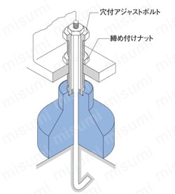 レベリングプレート かさあげ型 取付例3
