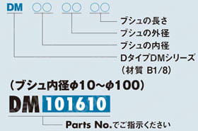 サーマロイDタイプ DMシリーズ 選定サポート情報