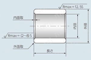 サーマロイDタイプ GBシリーズ 外形図