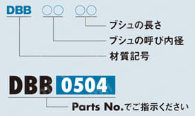 ダイベスト ブシュ DBB01シリーズ 選定サポート情報