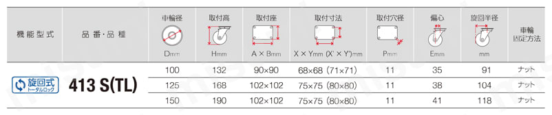 平付けプレートタイプキャスター 413S TL（トータルロック） 車輪径100～150mm 規格表