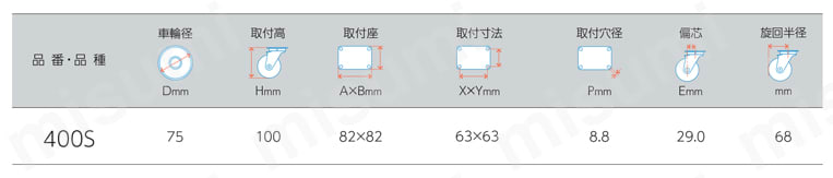 平付けプレートタイプキャスター 400S・400SR 車輪径75mm 規格表