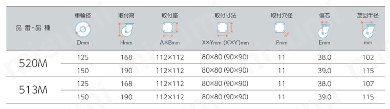 平付けプレートタイプキャスター 520M・513M 車輪径125・150mm 規格表