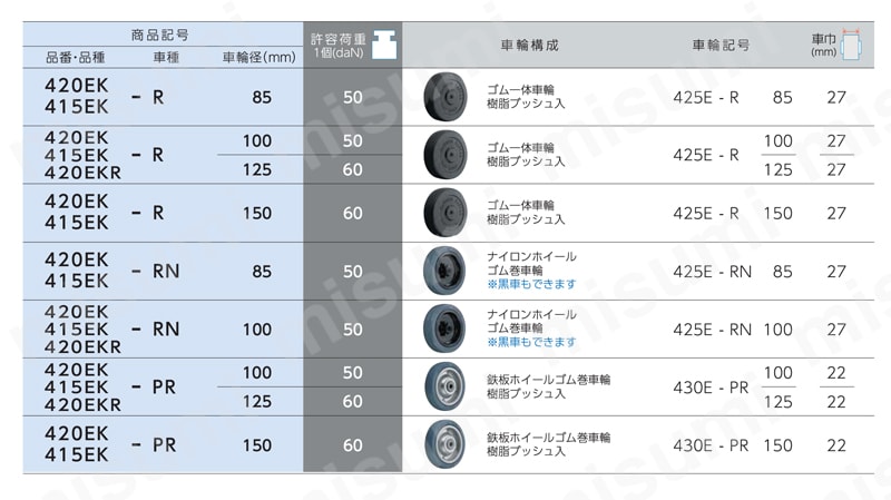 差込みボスタイプキャスター 420EK・415EK・420EKR 車輪径85-150mm 製品仕様