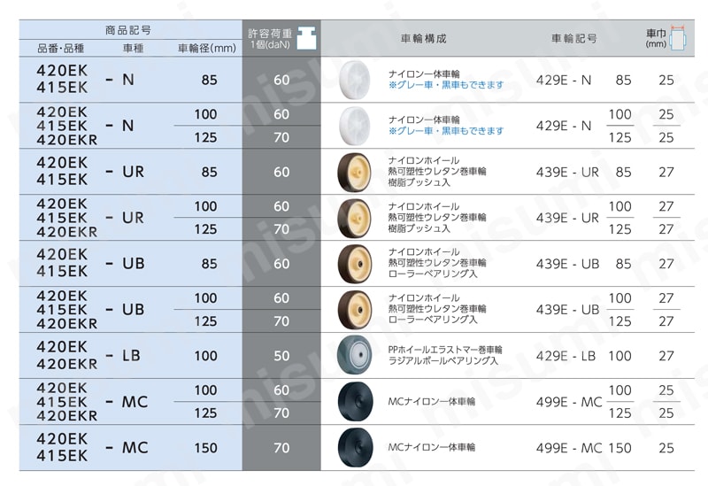 差込みボスタイプキャスター 420EK・415EK・420EKR 車輪径85-150mm 製品仕様2