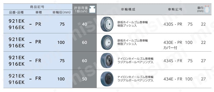 差込みボスタイプキャスター 921EK･916EK 車輪径75･100mm 製品仕様