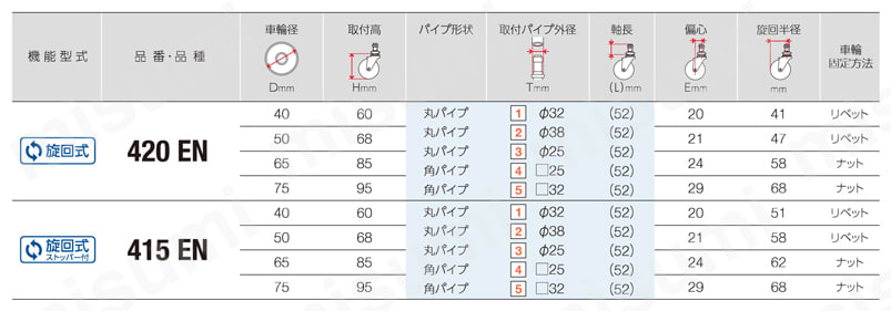 差込みプラグタイプキャスター 420EN・415EN 車輪径40-75mm 規格表