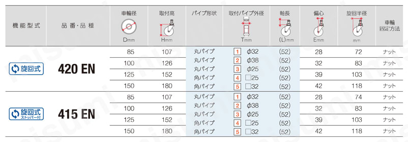 差込みプラグタイプキャスター 420EN・415EN 車輪径85-150mm 規格表
