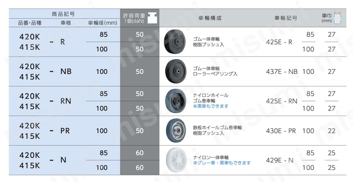 軽荷重用キャスター 420K・415K 車輪径85・100mm | ハンマーキャスター | MISUMI(ミスミ)